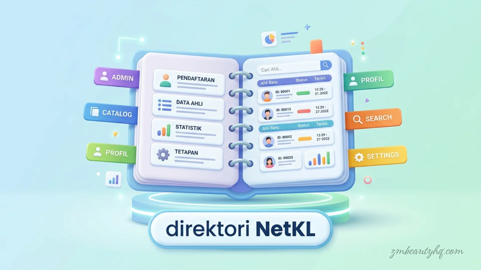 Direktori kawalan baris rekod sistem pemetaan nama siber global hasil panduan direktori NetKL.