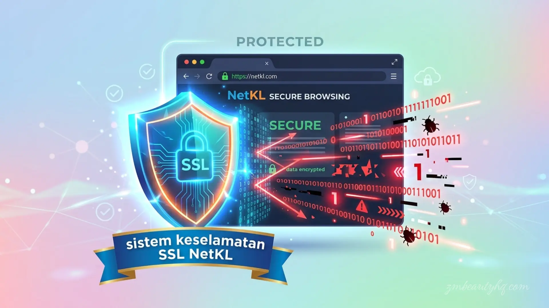 sistem-keselamatan-ssl-netkl-anti-malware
