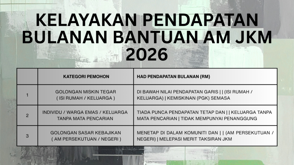 Infografik jadual had kelayakan pendapatan bulanan isi rumah untuk menerima bantuan kewangan tunai jkm 2026 di portal rasmi.