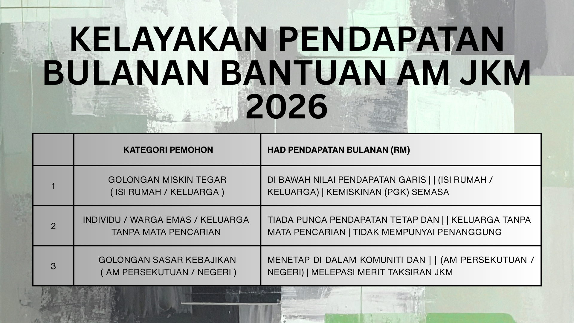 Infografik jadual had kelayakan pendapatan bulanan isi rumah untuk menerima bantuan kewangan tunai jkm 2026 di portal rasmi. Infografik jadual had kelayakan pendapatan bulanan isi rumah untuk menerima bantuan kewangan tunai jkm 2026 di portal rasmi.