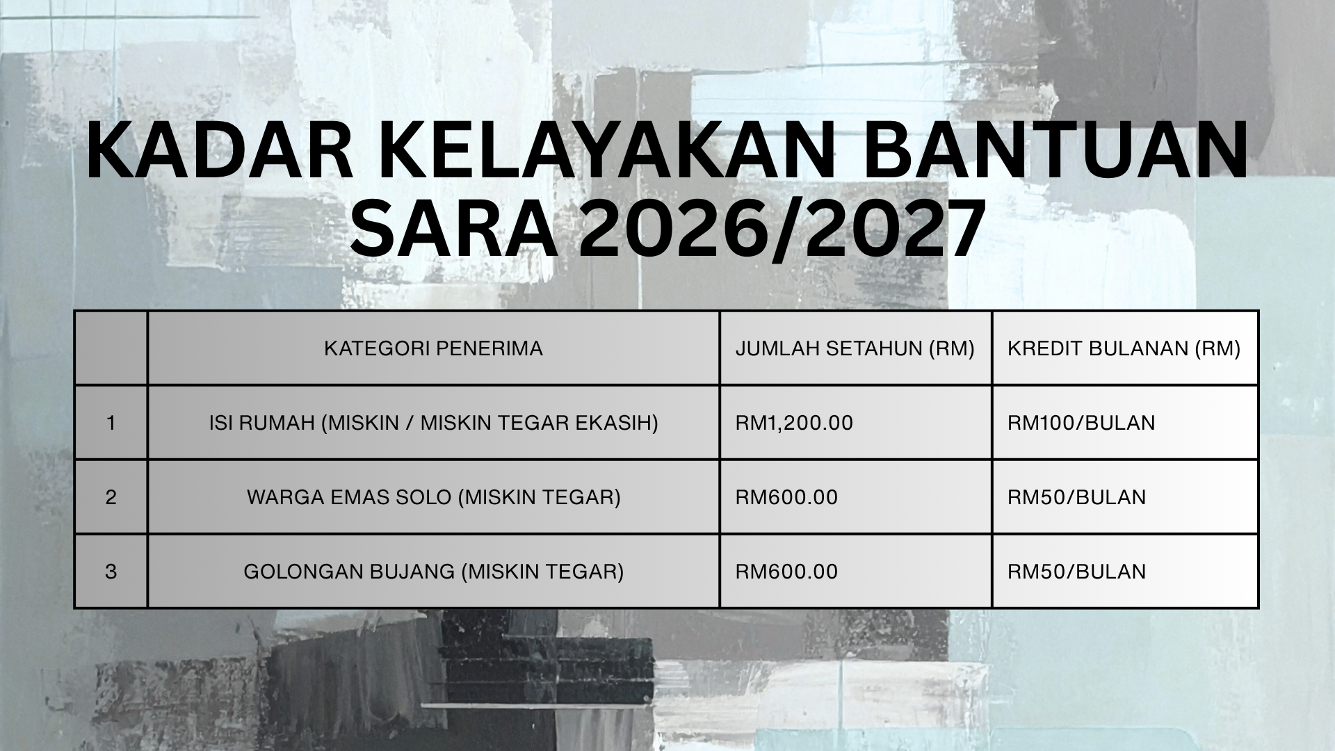 nfografik jadual kadar nilai bantuan bulanan isi rumah dan bujang bagi kelayakan semakan-sara-2026-online.