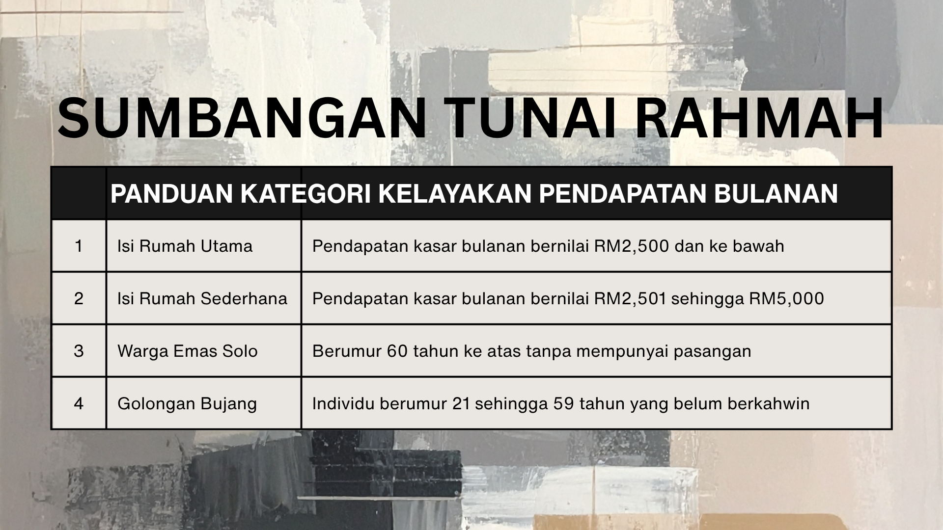 Infografik jadual panduan kategori kelayakan pendapatan bulanan bagi pemohon sumbangan tunai rahmah 2026/2027.